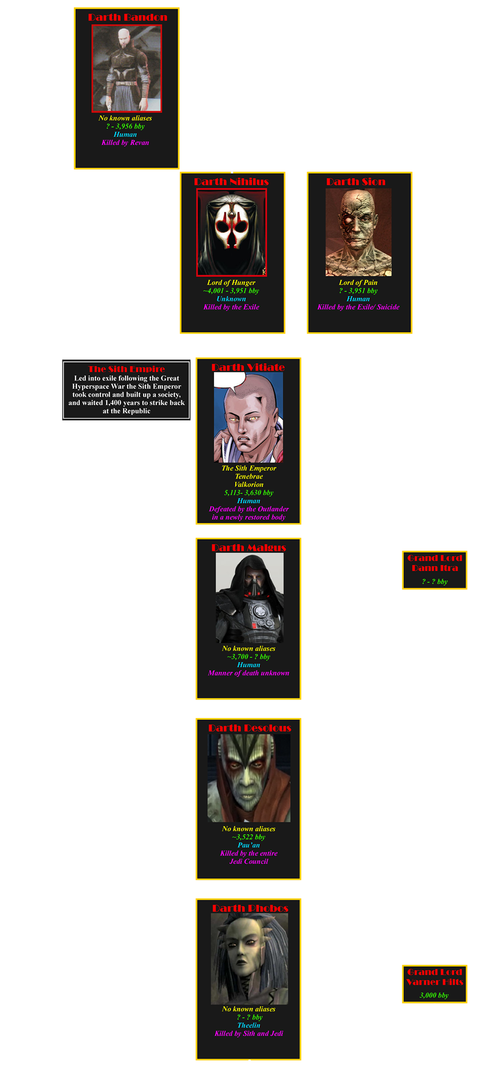 The Sith Lords - Part 3