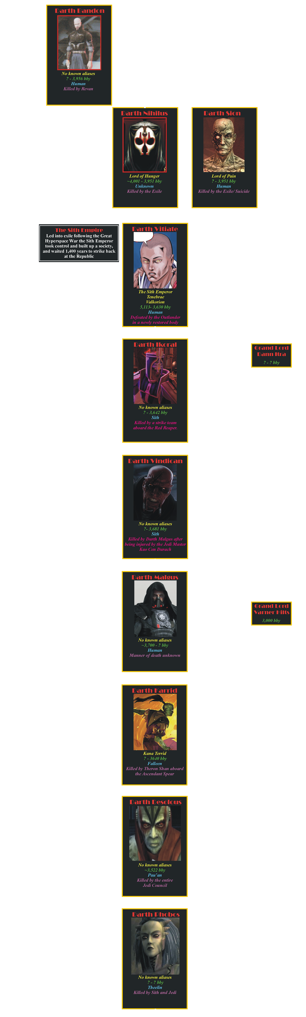 star wars genealoy